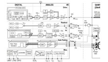ISSCC 2021: Cryogenic CMOS for quantum computing
